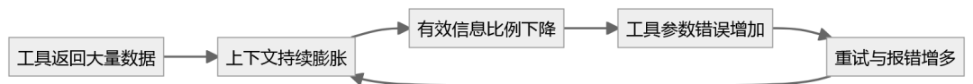 从 Prompt 到 Harness：为什么企业级 Agent 一上线，就暴露出另一套测试与架构难题？-AI资源导航站