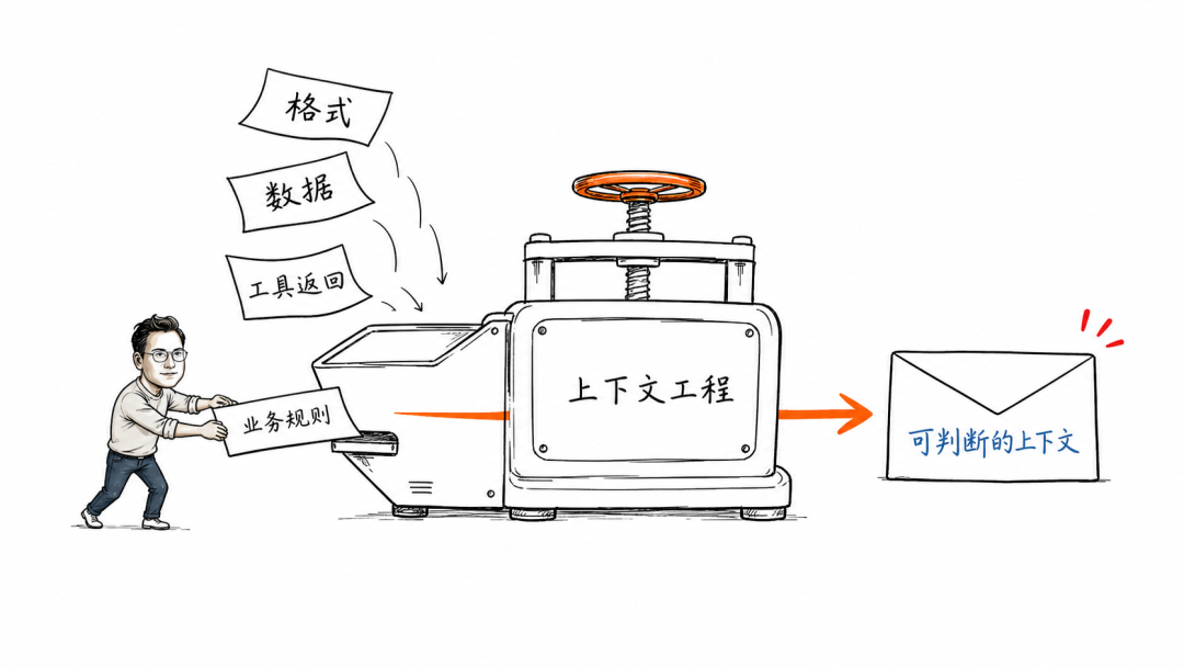 做 AI Agent，先分清 MCP 和 Skills-AI资源导航站