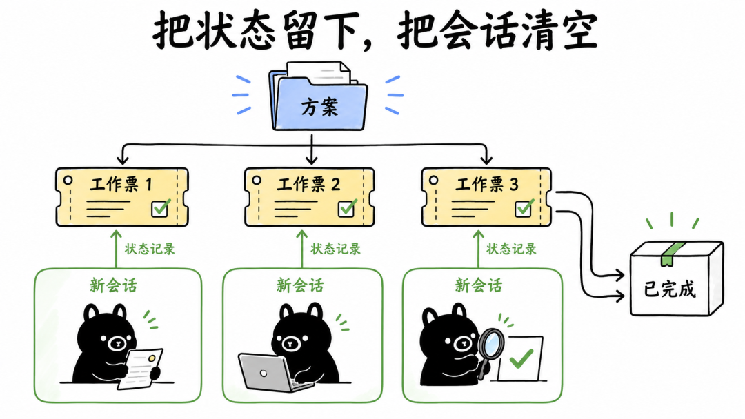 100万上下文只是噱头，你也不需要“上下文压缩”！-AI资源导航站