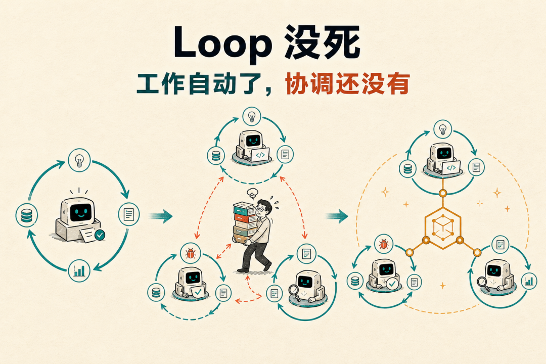 AI 工程：搞懂Graph Engineering后，再来猜猜接下来会不会是：Protocol Engineering？-AI资源导航站