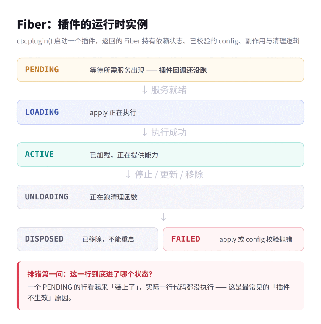 DeepSeek Harness 插件开发全指南-AI资源导航站