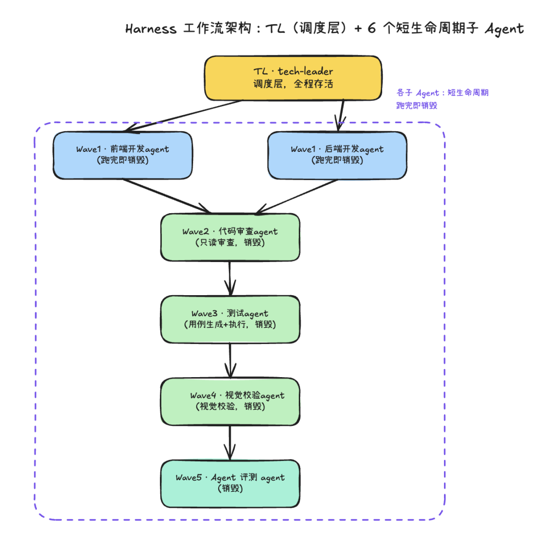 靠这10个优化点，我们把Multi-Agent工作流成本降了50%以上-AI资源导航站